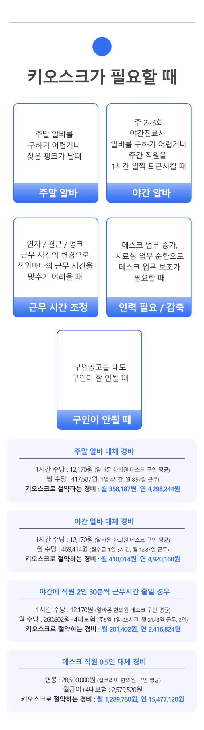 04 00 키오스크필요이유
